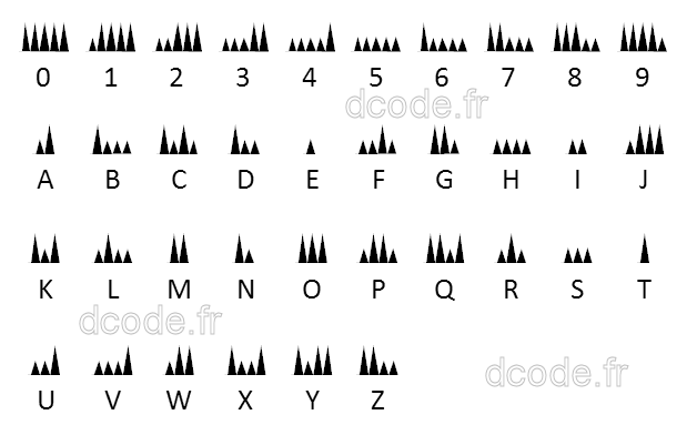 Morse Code Translator Online Alphabet Decoder Converter - morse code table roblox