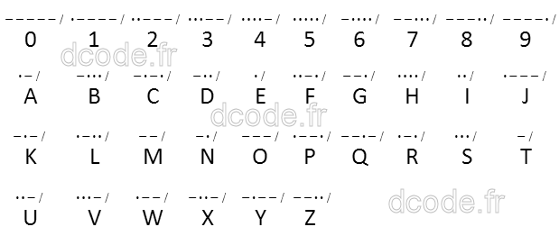 Morse Code Translator Online Alphabet Decoder Converter